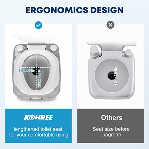 Kohree 5.8 Gallon Portable Toilet: Camping Toilet Porta Potty for Adults - Detachable Holding Tank, Carry Handle, Level Indicator,Leak-Proof Toilet for Camper Home Use Travel Boat Trailer Trucker Van