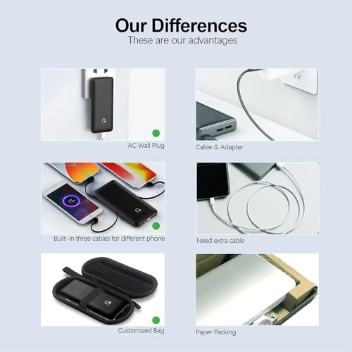 Q 10000mAh Power Bank, Slim Portable Charger,4 Output External Battery Pack with Built-in AC Wall Plug Micro USB C Three Cables Compatible with iPhone Android Phone Smart Watch