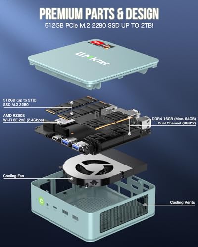 GMKtec PC Gaming AMD Ryzen 7 Mini Desktop Computers