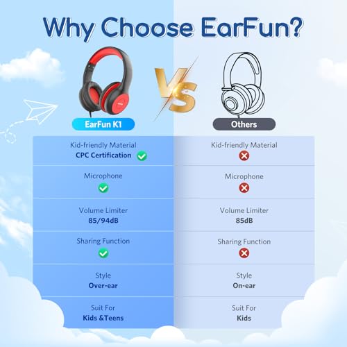 EarFun Kids Headphones Wired with Microphone, 85/94dB Volume Limit Headphones for Kids, Portable Wired Headphones with Shareport, Stereo Sound Foldable Headset for School/Tablet/PC/Kindle, Black Red