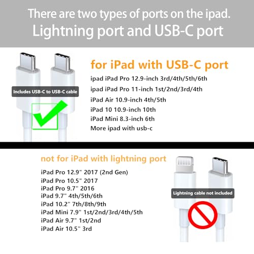 GKW Fast Charger for iPad with USB-C Port, iPad Pro Chargers, 20W USBC Fast Charging 10 ft for iPad 12.9/11/10.9 inch, Air 5th/4th, Mini 6th, 10th Generation, 10ft C to C Cable, 2Pack, White