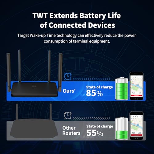 Dbit N300 Easy Setup Wireless Wi-Fi Router Smart Home Internet Router - 2 x High Power Antennas, Supports Access Point, WISP, Up to 300Mbps (T1 Pro)