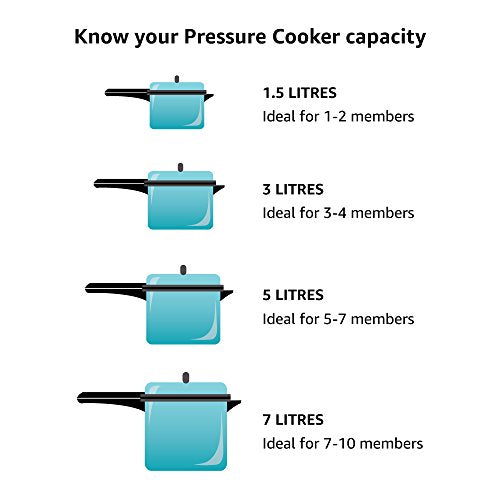 Prestige PRP2 Pressure Cooker, 2 L, Silver