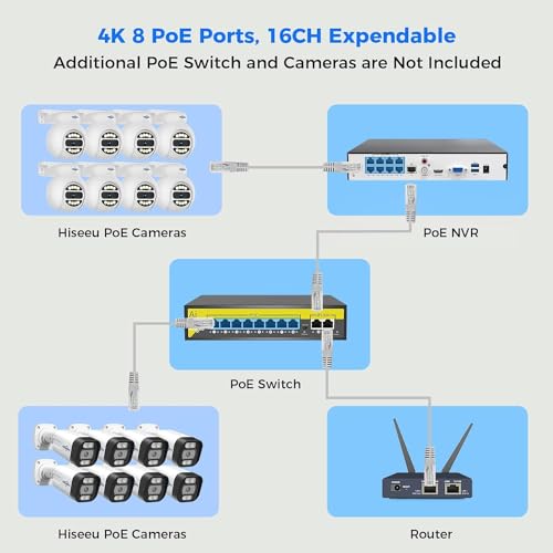 【3TB HDD+Human/Vehicle Detect】 Hiseeu 4K PoE Security Camera System, Home Surveillance Kits w/4Pcs 5MP IP Security Camera Outdoor&Indoor, 16Ch 8MP PoE NVR, Two Way Audio, Spotlight Alarm, 7/24 Record