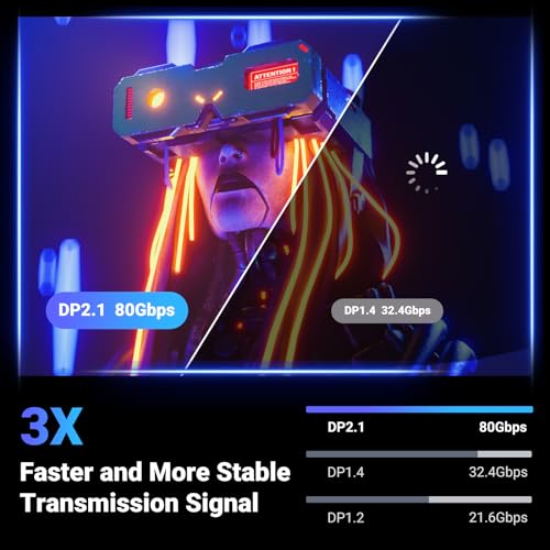 UGREEN DisplayPort Cable 2.1 [VESA Certified] DP2.0 40Gbps Support 16K@30Hz 8K@240Hz 4K@240Hz HDR, HDCP, DSC 1.2a, Braided Display Port Cable Cord Compatible FreeSync G-Sync Video Card Monitor, 3.3FT