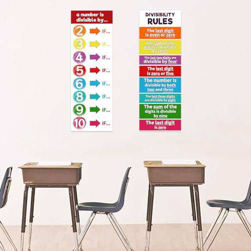 Rsgift 2 Pcs Classroom Posters,13.5x39 Inches Large Divisibility Mathematics with Dot Glue,Classroom Banner,Classroom Decoration Posters,Wall Decor for Elementary,School(Laminated)