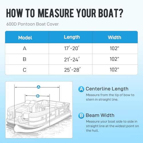 Mionovity Pontoon Boat Cover, 600D Waterproof Pontoon Boat Cover with Motor Cover, Heavy Duty Waterproof Marine Grade Canvas, Deck Boat Cover, 17-20 FT, Gray