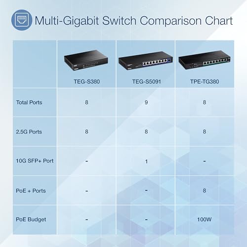 TRENDnet 8-Port Gigabit GREENnet Switch, Ethernet Network Switch, TEG-S82G, 8 x 10-100-1000 Mbps Gigabit Ethernet Ports, Ethernet Splitter, 16 Gbps, Metal, Lifetime Protection, Black