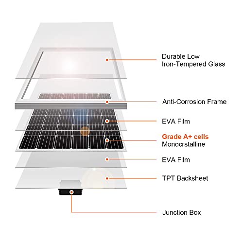 DOKIO 150 Watt 18 Volt Monocrystalline Solar Panel High Efficiency Module Sturdy RV Marine Boat Off Grid