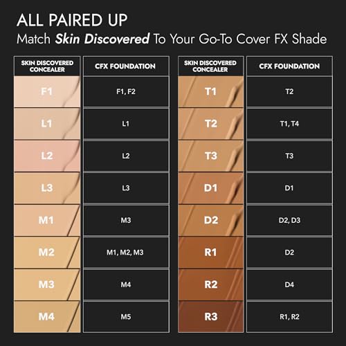 COVER FX Skin Discovered Longwear Full Coverage Concealer | Buildable Crease-Resistant High Coverage Formula Conceals, Corrects, and Brightens, | F1- Fair to light Neutral Peach Undertones