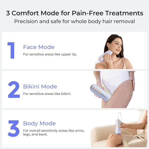 LUBEX Painless Sapphire Ice Cooling IPL Laser Hair Removal Device at Home for Women & Men, 1,000,000+ Unlimited Flashes, Safe and Permanent, Alternative to Salon Hair Removal for Face, Body, Bikini