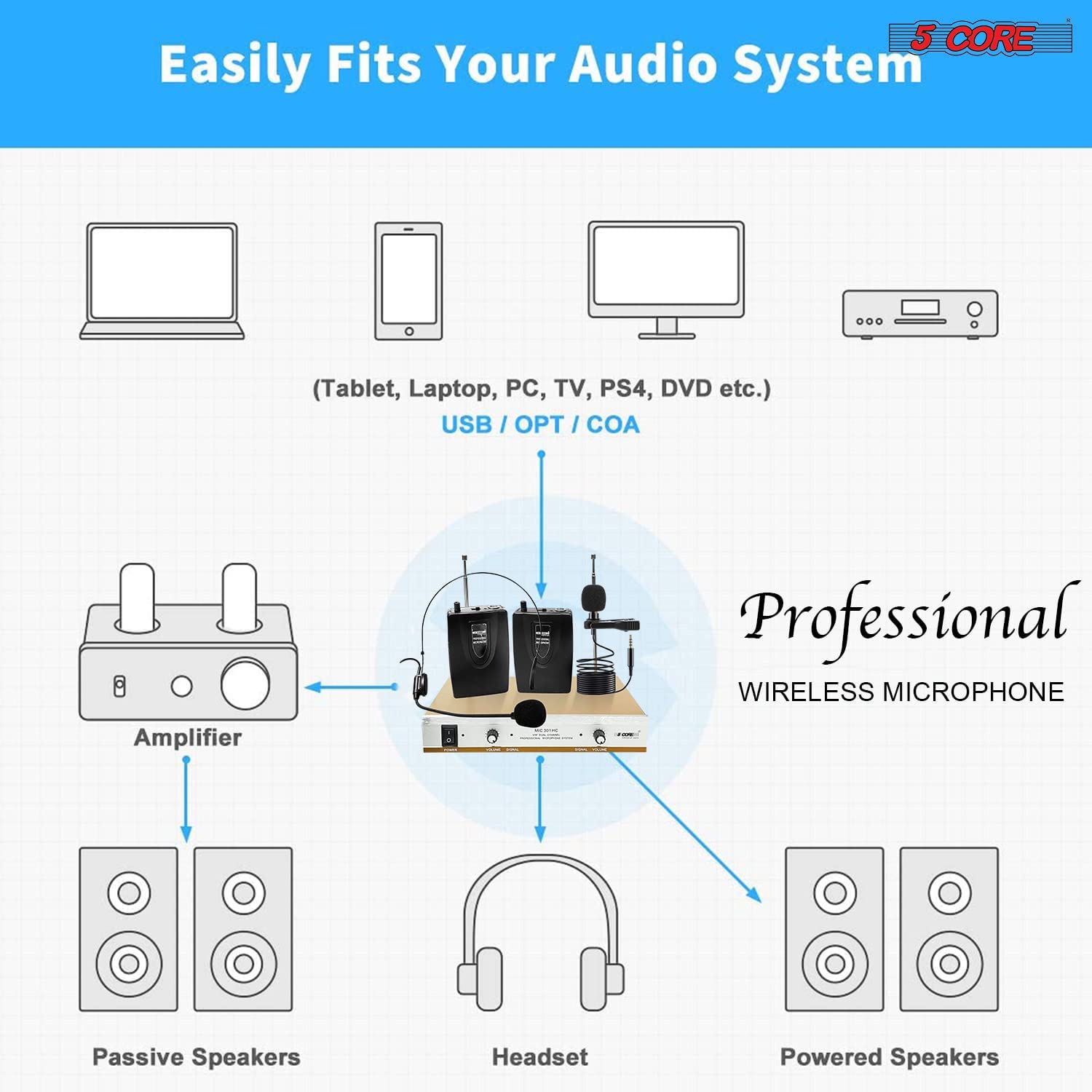 5Core VHF Dual Channel DIGITAL PRO Wireless Microphone System with