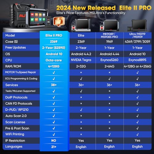 Autel MaxiSys Elite II PRO Scanner, 2-Year Updates [$2590], 2024 Elite 2 PRO Newer Motor TruSpeed, ECU Programming Coding as Ultra MS919 MS909 Up of MK908P, 38+ Reset, 3000+ Bidirectional, CAN FD DoIP