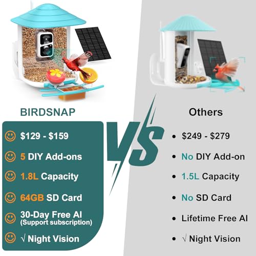 birdsnap® TUC- Smart Bird Feeder with Camera+Solar Panel SD Card 4-in-1 Perch, 160°View 1080P Auto Detect & Notify, AI Identify 10000+ Bird Watching Camera Wireless Outdoor for Bird Lover, Blue