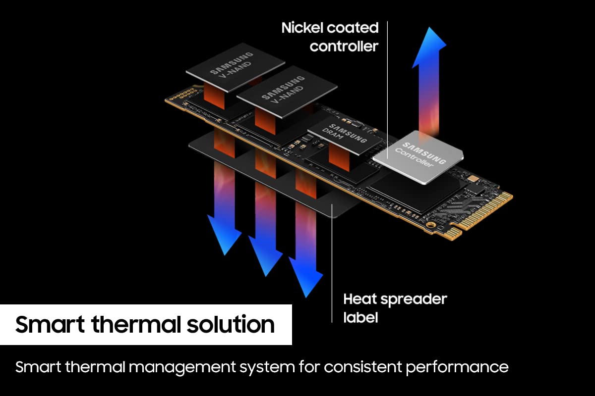 SAMSUNG 990 PRO SSD 1TB PCIe 4.0 M.2 2280 Internal Solid State Hard Drive, Seq. Read Speeds Up to 7,450 MB/s for High End Computing, Gaming, and Heavy Duty Workstations, MZ-V9P1T0B/AM