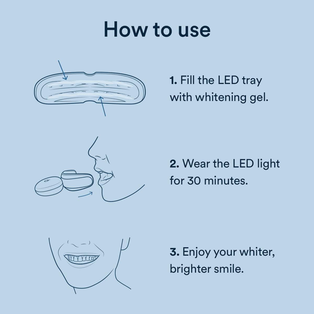 Auraglow Teeth Whitening Kit, LED Accelerator Light, 35% Carbamide Peroxide Teeth Whitening Gel, 20+ Whitening Treatments, (2) 5mL Whitening Gel Syringes, Whiten Teeth Faster