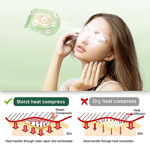 ZHENYEMEI Self Heating Warm Compress for Eyes | 6A Silk Cotton Material | Heated Eye Mask for Fast Relief of Dry Eyes | No Microwave Needed | Eye Treatment Products for Dry Eye Relief | 20 Count