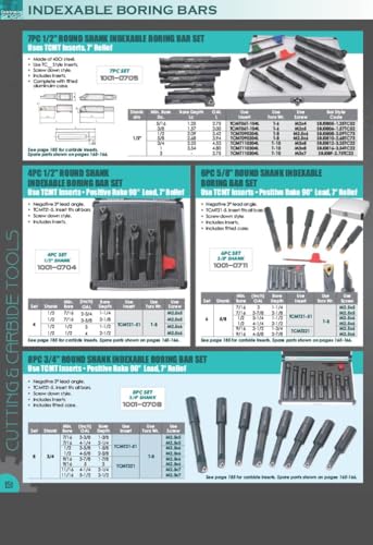 HHIP 1031-0312 S05 SCLCR06 Mini Indexable Boring Bar