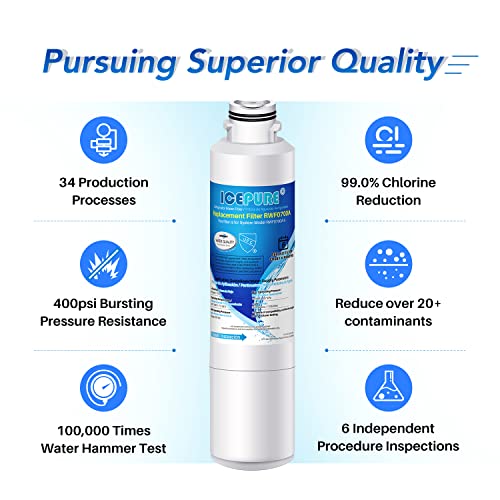 ICEPURE DA29-00020B Refrigerator Water Filter Replacement for Samsung DA29-00020B, DA29-00020A, HAF-CIN,RF263BEAESR, RF28HFEDBSR, RF261BEAESR, RF28JBEDBSG, DA97-08006A 1PACK