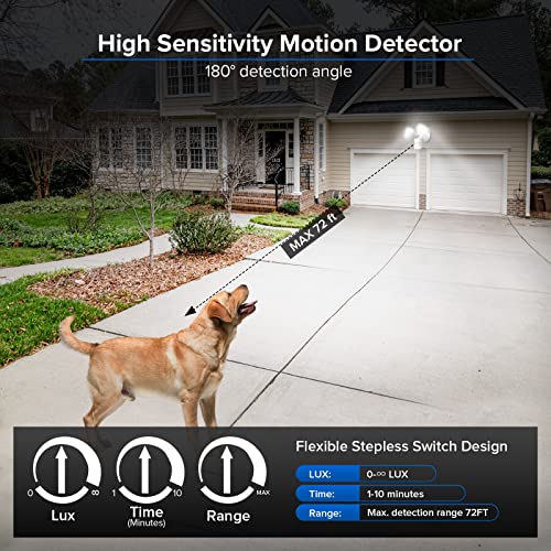 SANSI 28W 3500LM Motion Sensor Outdoor Lights, Dusk to Dawn Motion Sensor Eave Mount Security Lights Detector with 4 Mode 350W Equiv 5000K, IP65 Waterproof for Soffit, Garage, Yard (White) Hardwired