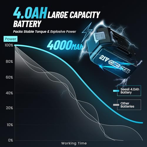 Seesii Cordless Impact Wrench, 900N.m(665ft-lbs) Power Impact Gun 1/2 Inch, 4.0Ah Battery, 3300RPM Impact Wrench, 6 Sockets, Electric Impact Driver for Home Car Truck Mower Father Dad Husband