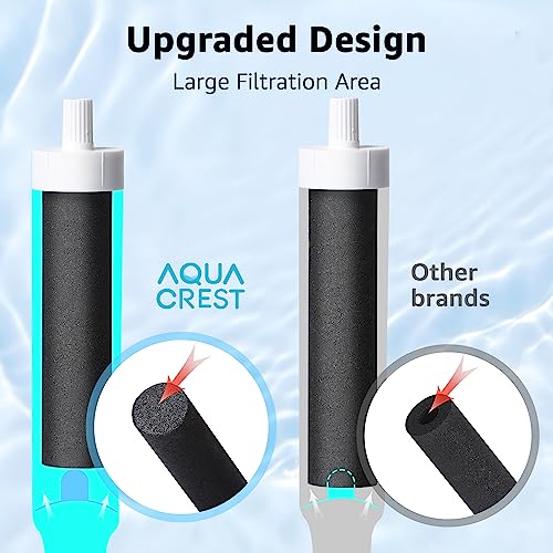 AQUA CREST Water Bottle Filter, Replacement for Brita® BB06, Brita Hard Sided, Stainless Steel and Plastic Bottle Filter, 4 Count