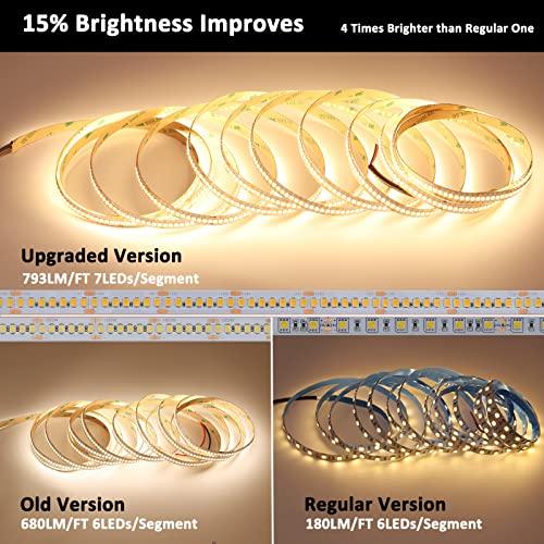 JOYLIT 24V UL LED Strip Lights 16.4ft 3000K Warm White 793lm/ft Ultra Bright CRI 92+ Non Waterproof, Premium PRO 1190LEDs SMD2835 13000lm Indoor Tape Light for Commercial, Industrial, Residential