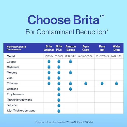 Brita Plus Water Filter, BPA-Free, High-Density Replacement Filter for Pitchers and Dispensers, Reduces 2x Contaminants*, Lasts Two Months or 40 Gallons, Includes 2 Filters