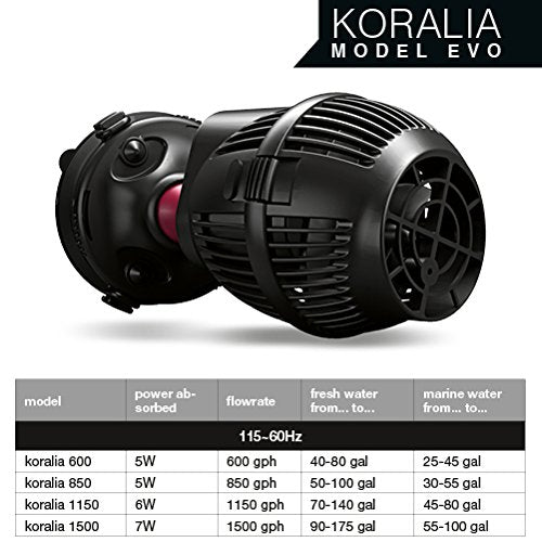 Hydor Koralia Evolution Circulation & Wave Pump , 550-600 GPH