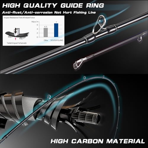 Sougayilang Fishing Rod and Reel Combo, Baitcasting Combo,30 Ton + 24 Ton Carbon Fiber 2 Pieces Fishing Poles with Baitcaster Reel,SuperPolymer Handle