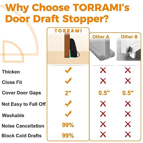 TORRAMI Under Door Draft Stoppers 30 Inch, Heavy Triangle Stop Draft Block Cold Air/Wind/Breeze Noise Blocker Door Sweeps Weather Stripping Bottom Seal Black