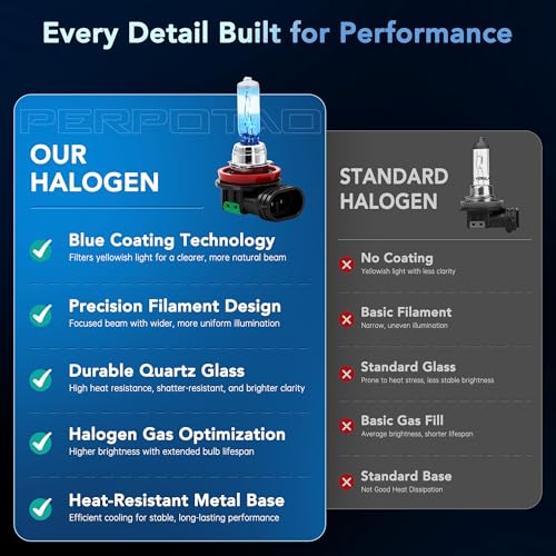 PERPOTAO H11 Halogen Bulbs, 12V 55W, 4000K White, High Performance, Brighter Whiter Light, High/Low Beam & Fog Light Bulb Replacement, Long Life, Plug and Play, 2 Pack