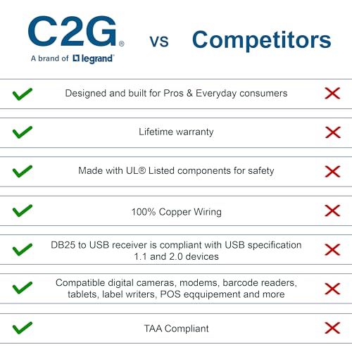 C2G USB Connection Cable, USB 2.0 A to B Cable, Plug and Play USB Hub with Long USB Extension Cable, 6.5 Foot USB Cable, White, C2G 13172