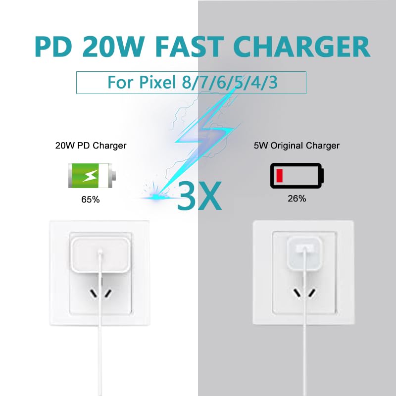 Pixel 8/7/6/5/4/3 Fast Charger, 2Pack 20W USB C Charging Block for Google Pixel 8/8 Pro/7/7 Pro/7a, 6a/6/Pro, 5/4/3/2/XL, Phone 15, Galaxy, Android Phones + 6FT USB C Cable Cord