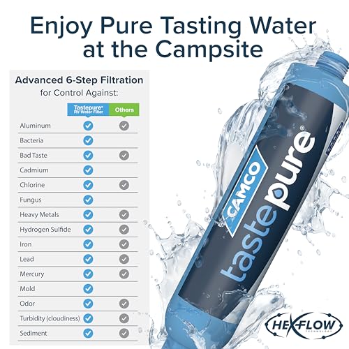 Camco TastePURE RV Water Filter - Reliable & Advanced RV Inline Water Filter with Flexible Hose Protector - GAC & KDF Water Filter - Made in USA - Camping Essentials for Fresh Drinking Water (40041)