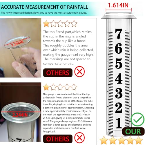 Rain Gauge Replacement Tube,7" Capacity Accurate Rain Gauge Tube for Yard,Upgraded Rain Gauge Outdoor Freeze Proof Tube,Plastic Rain Meter Tube,Rainfall Measure Tube,1 Thickened Tube with 1 Brush