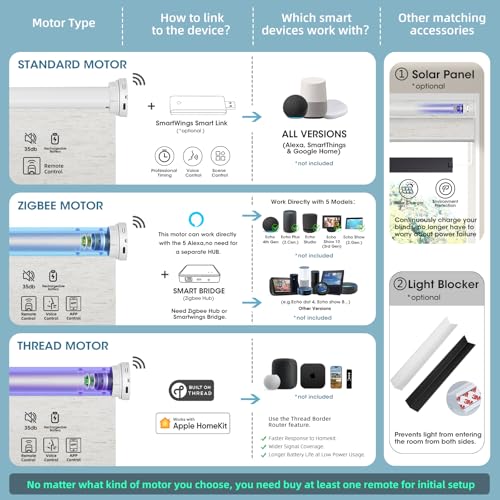 SmartWings Motorized Light Filtering Shades, Work with Matter Apple Homekit Z-Wave Alexa Google, 50% Blackout Transparent Smart Window Roller Shades with Remote Control Custom up 110"W X 138"H, Cocoa