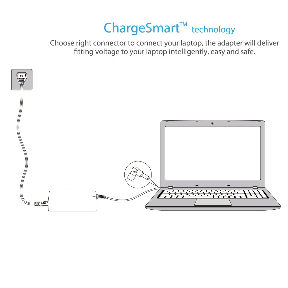 Belker 45w 65w Universal Laptop Charger Ac Power Adapter for Hp Dell Acer Asus Lenovo IBM Toshiba Compaq Samsung Sony Fujitsu Notebook Ultrabook