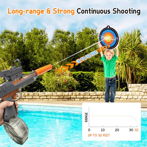 Talgic Powerful Electric Water Gun, Automatic Squirt Gun up to 32Ft Long Range, 300 Water Shots, Classic Strong Squirt Gun, Summer Outdoor Swimming Pool Water Toy for Adult/Kids