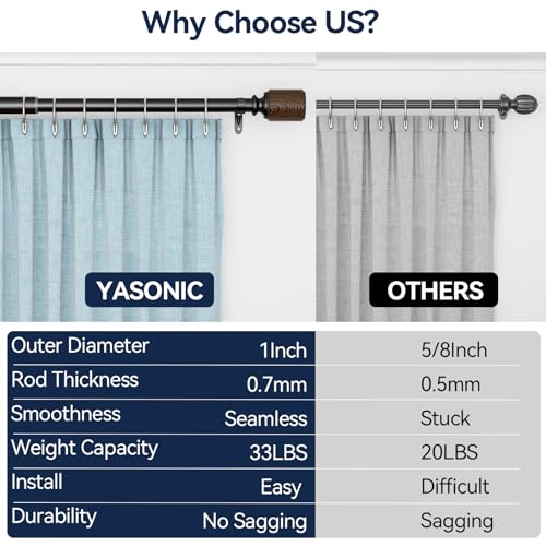 Heavy Duty Curtain Rods for Windows 32 to 56 Inches, 1 Inch Diameter Curtain Rod Set with Easy Installation, Adjustable Length Drapery Rods with Wood Finials (Black)