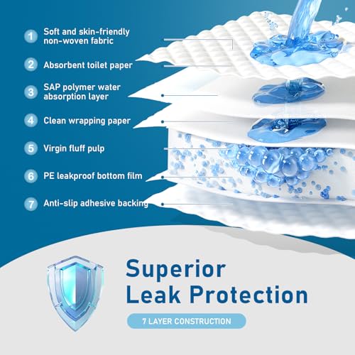 30"X 36" Super Absorbency Disposable Underpads with Adhesive Strips Adults Bed Pads & Puppy Pads, Dog Pee Pads Extra Large (20 Count)