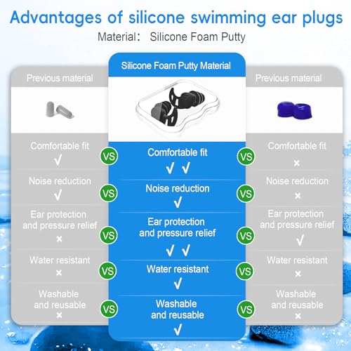 Waterproof Swimming Ear Plugs for Adults - 4 Pairs of Reusable Soft Silicone Swim Earplugs,Perfect for Surfing, Diving,Pool,Showering and Other Water Sports - Keep Water Out and Ear Protection