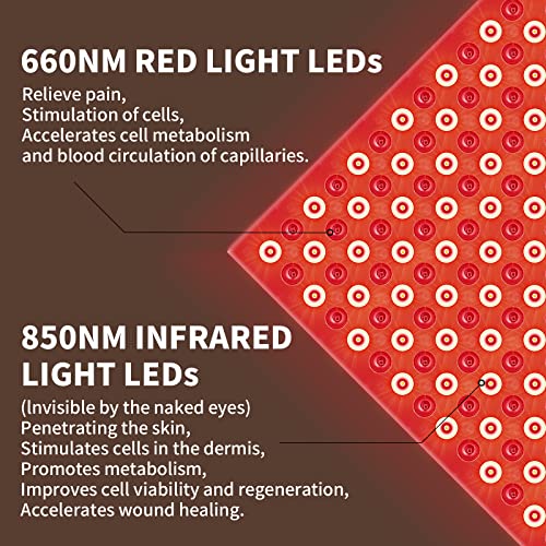 Red Light Therapy, 45W LED Panel with Stand, Deep 660nm and Near Infrared 850nm Light Combo, Red Light Therapy Device for Body Face, Skin Care, Pain Relief of Muscles Joints Knee Ankle