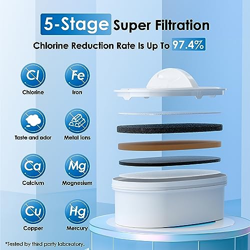 Waterdrop 200-Gallon Long-Life 40-Cup Large Water Filter Dispenser with 1 Filter, for Home and Office