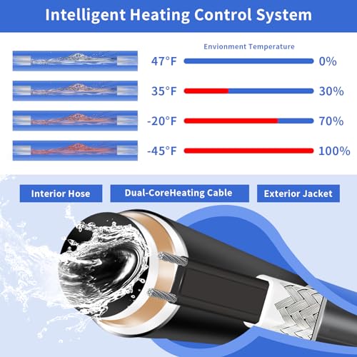75FT Heated Water Hose for Rv, (5/8" ID) Hose Water Heater with Energy Saving Thermostat to Keep Water Running in Down to -45℉ Lead and BPA Free Designed for RV/Camper/Home/Garden