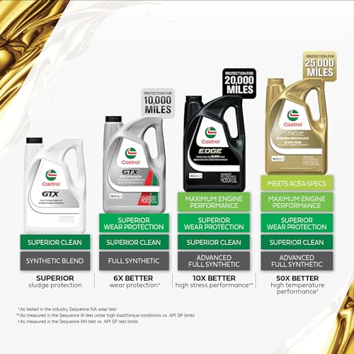 Castrol GTX Full Synthetic 5W-20 Motor Oil, 5 Quarts