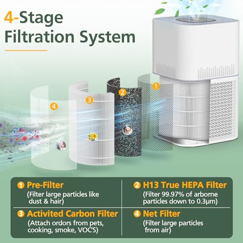 2 Pack AP301 AP302 AP303 HEPA fil-ter Replacement, Compatible with Dayette AP301 AP302 Air Puri-fier, for JOWSET AP301 AP302 AP303 Air Cleaner Puri-fier, H13 True HEPA, Original fil-ter