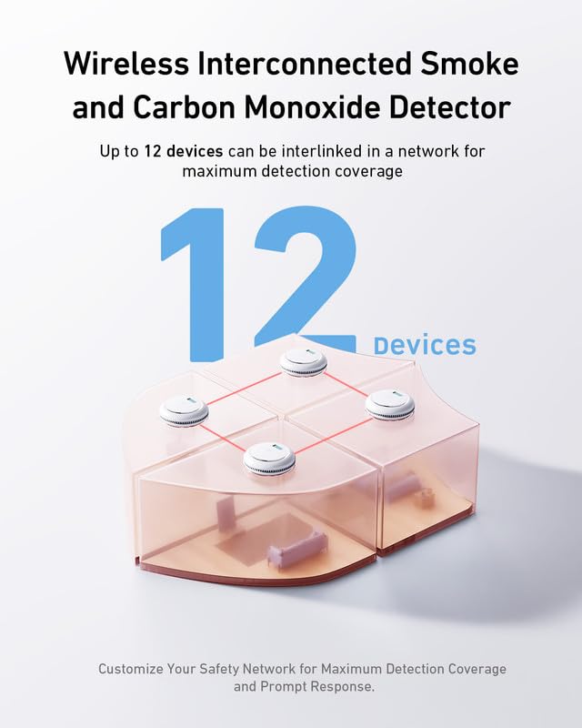 SITERWELL Smoke and Carbon Monoxide Detector Combination Alarms with LCD Display, Conforms to UL 217 & UL 2034 Standards, Wireless Interconnected Smoke Detector Carbon Monoxide Detector Combo, 3 Pack