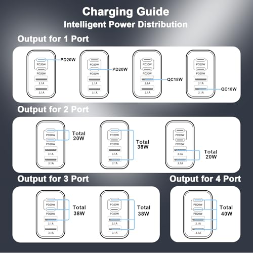 USB C Wall Charger, 2-Pack 40W USB C Fast Charger Block 4-Port Dual PD & QC Power Adapter Multiport Charger Cube Wall Plug Multiple Type C Brick Charger for iPhone 16/15/14/13/12/Pro Max/XS/XR,iPad