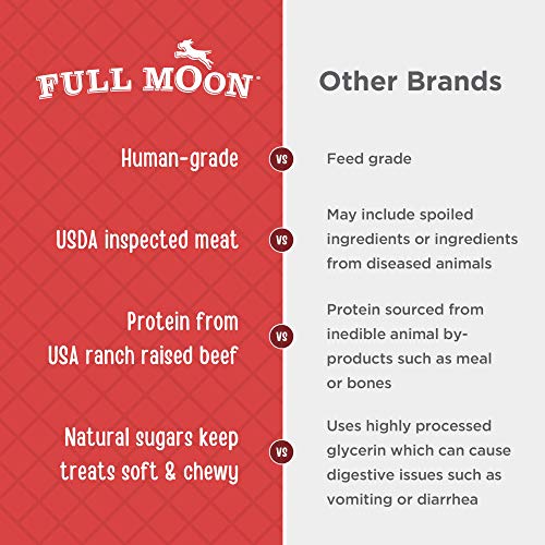 Full Moon Chicken Jerky Healthy All Natural Dog Treats Human Grade Made in USA Grain Free 6 oz